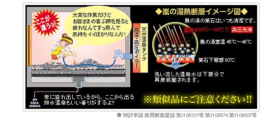 嵐の湯熱断層イメージ図 嵐の湯熱断層イメージ図